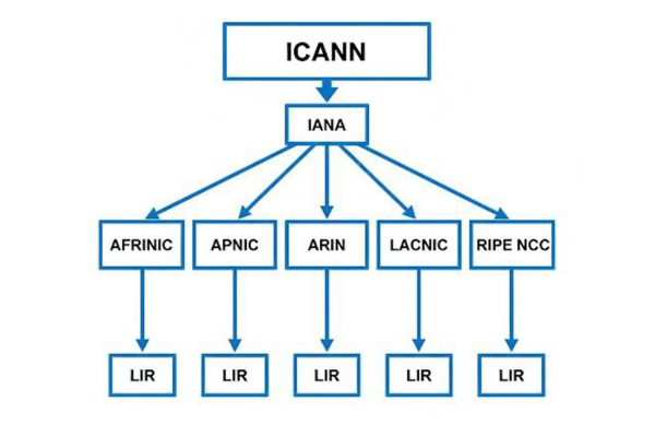 Теневая СВО. Россия захватывает цифровое пространство Украины? Теневая СВО. Россия захватывает цифровое пространство Украины?